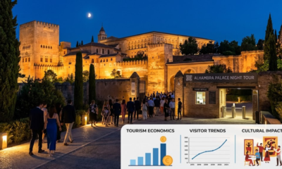 Alhambra Palace Night Tour Attendance Revenue