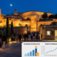 Alhambra Palace Night Tour Attendance Revenue